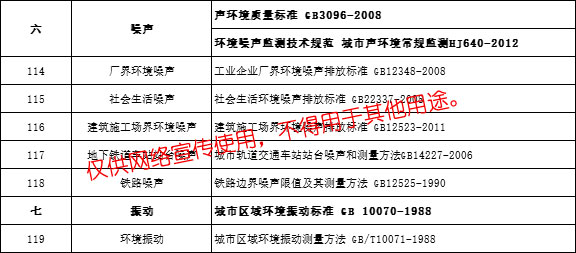 噪声及振动(图1)